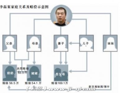 北京大兴灭门案,杀人犯将170万遗产留给奶奶,500万债务何去何从