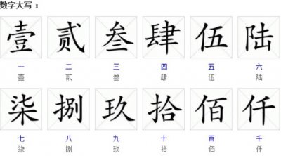 ​大写六怎么写（大写六的写法）