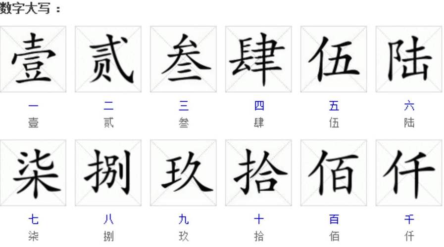 大写六怎么写(大写六的写法)