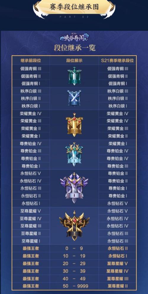 2023年王者荣耀赛季什么时间结束