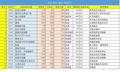 ​蓝色经典46度价格表，蓝色经典酒价格表42度