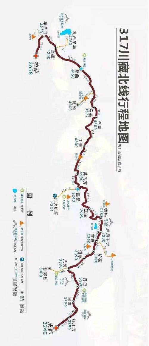 二、关于自驾西藏高原上的旅行贴士