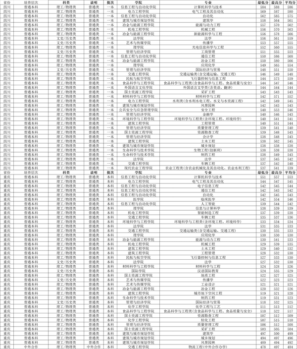 昆明理工大学研究生专业有哪些(昆明理工大学研究生在哪个校区)