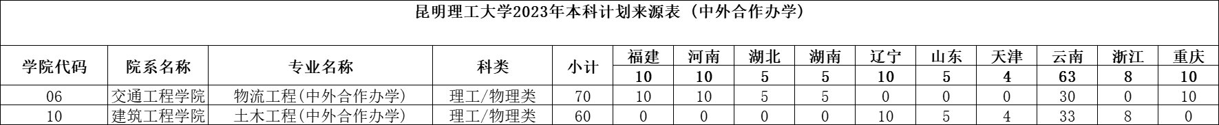 昆明理工大学研究生专业有哪些(昆明理工大学研究生在哪个校区)