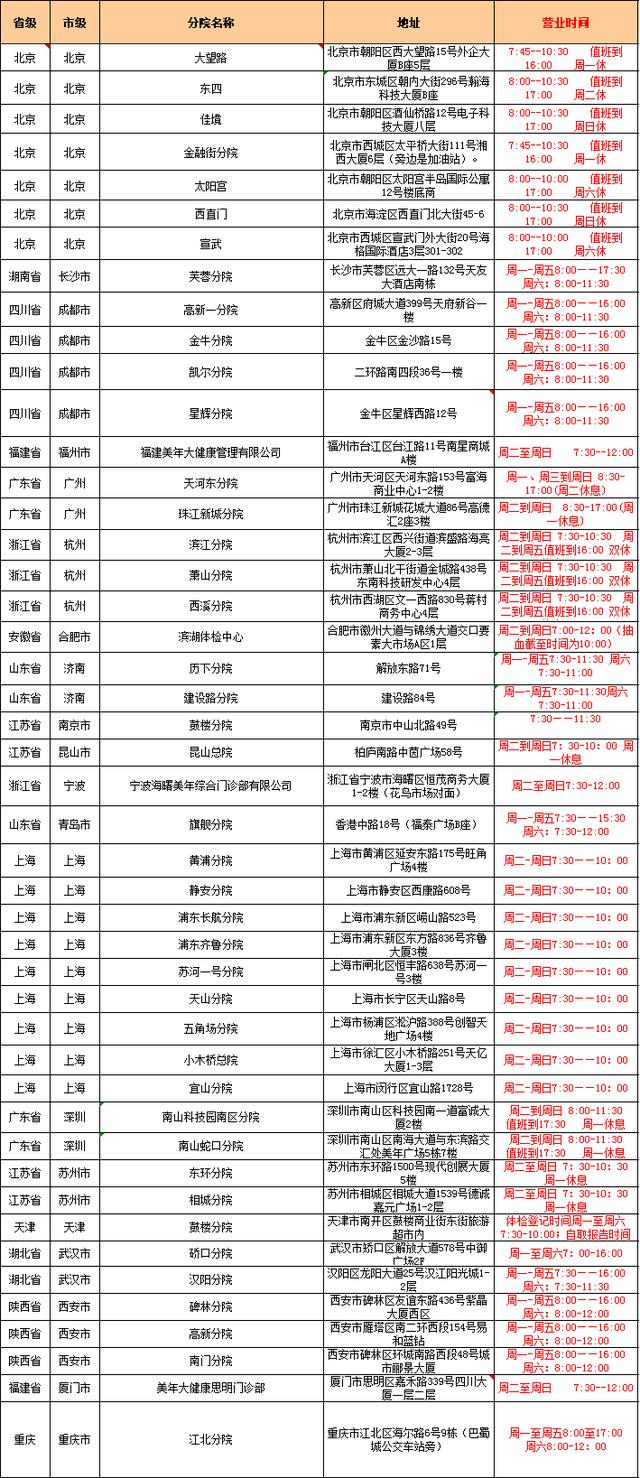 爱康国宾体检中心官网预约入口(全国体检套餐198元起)(26)