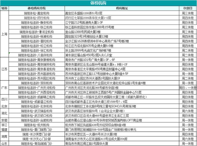 爱康国宾体检中心官网预约入口(全国体检套餐198元起)(25)