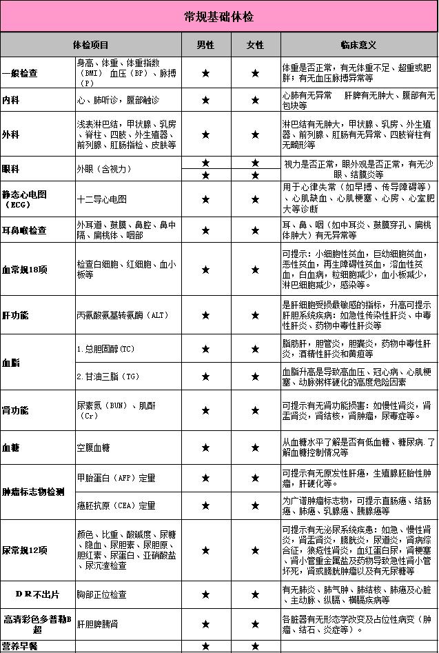 爱康国宾体检中心官网预约入口(全国体检套餐198元起)(22)