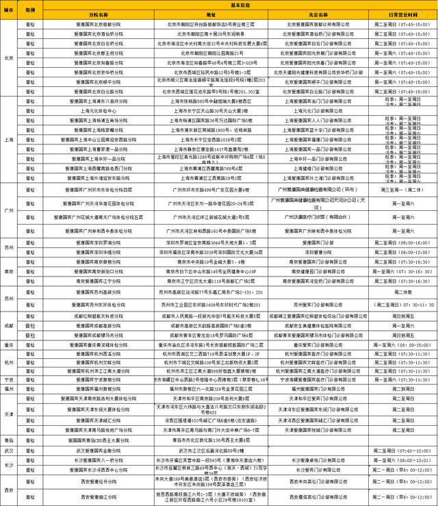爱康国宾体检中心官网预约入口(全国体检套餐198元起)(27)