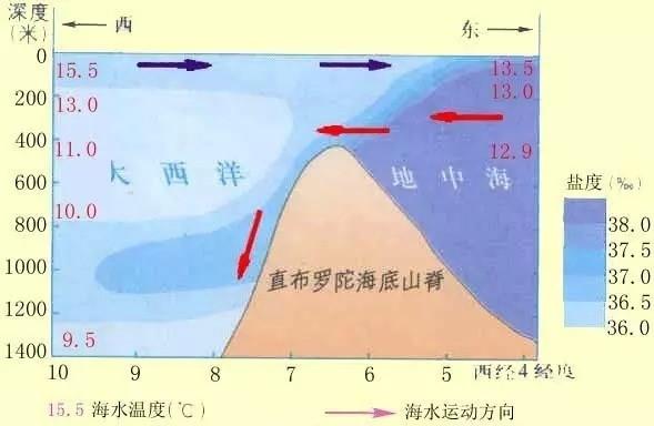 密度流的成因(密度流有哪些)