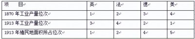 ​一战参战国家有哪些(一战参战国有多少个)