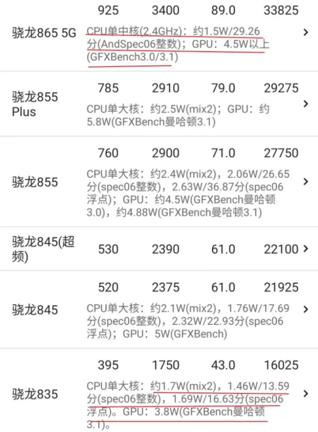 高通骁龙885处理器怎么样-(骁龙865什么水平)