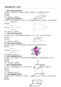 ​立体几何定理总结(高中立体几何定理)