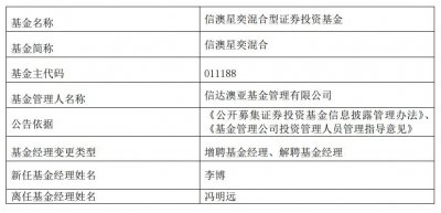 ​冯明远再卸任两只产品，在管基金仅剩下 4 只，规模不足 170 亿元