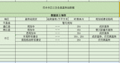 ​巴中将建设5个高铁站，其中市辖区三个，二个县级单位规划二个