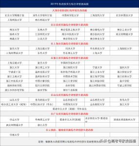 ​什么是综合评价招生？怎样申请？有哪些降分优惠？高三家长必读