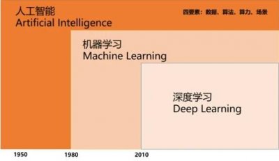 ​龙腾九州 贵宾53度
