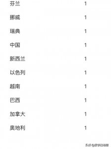​数学最高奖菲尔兹奖的历史