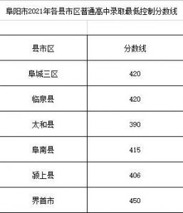 ​中考分数未达建档线，想考大学怎么办？