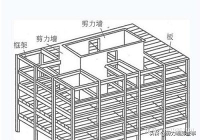 ​什么叫剪力墙结构图解（教你如何全面认识剪力墙）