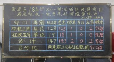 ​定了！福州路旁这个地块正式启动征收