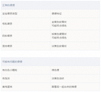 ​9张图教你看宝宝的便便，出现这6种便便尽快去医院