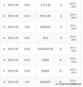​河南省医学院名单汇总