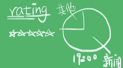 ​rating什么意思