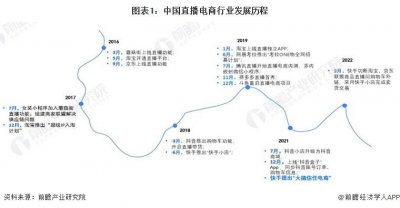 ​2024年中国直播电商行业发展环境分析：多方推手赋能直播电商