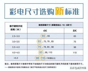 ​75寸电视机尺寸一览表（65寸电视机尺寸一览表）