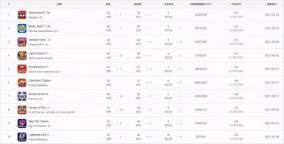 ​什么是slots类游戏（什么是slots类游戏原画设计）