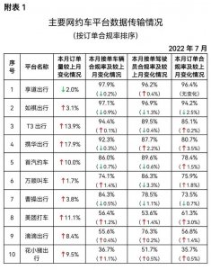 ​网约车哪个平台最好（订单量前10名的网约车平台中，合规率最高的是这家公司）