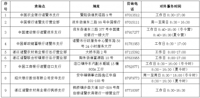 ​查询征信的网点 查询征信报告的银行