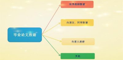 ​毕业论文致谢怎么写