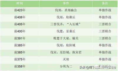 ​韩国为什么被称为战国七雄之一（战国七雄中韩国真的很弱吗）