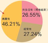 0-3个月宝宝睡觉问题解答