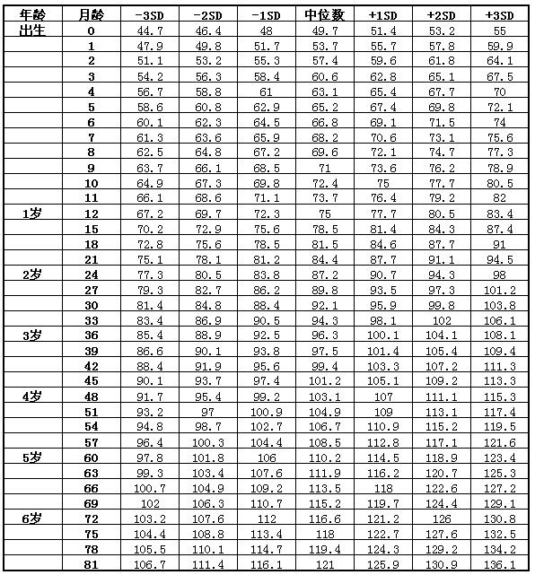 孩子身高矮怎么办？父亲影响孩子身高