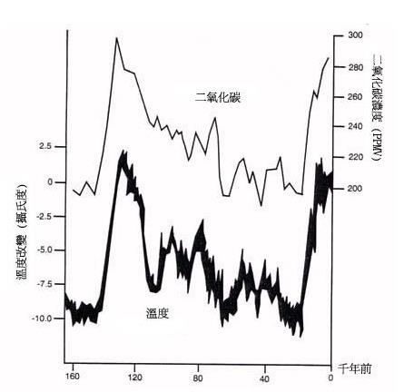 生活全球变暖的后果有多严重？会导致哪些问题？全球变暖的严重危害  2