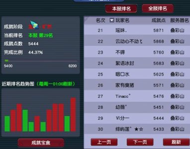 ​梦幻西游天宫怎么加点的，我想练敏天宫（天宫加点最佳方法)