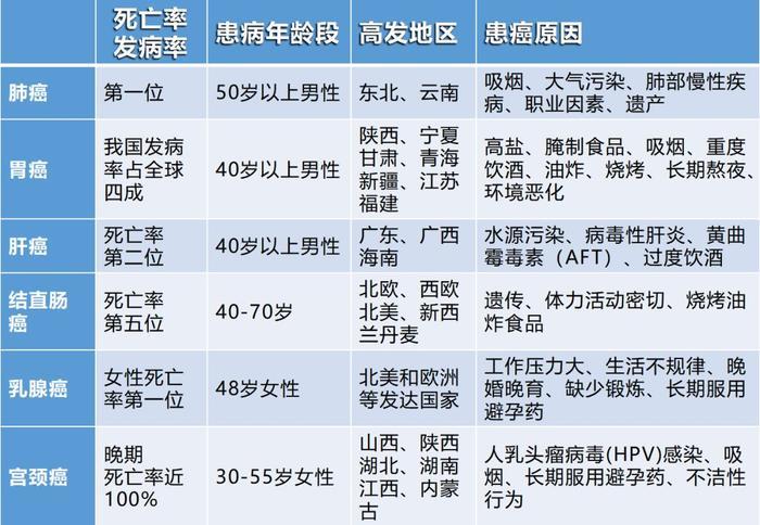 李咏患癌去世，癌症正在杀死越来越多的年轻人。