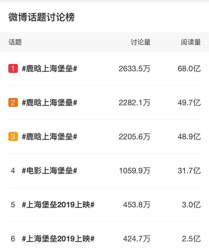 鹿晗：为什么每个人都在骂《上海堡垒》？