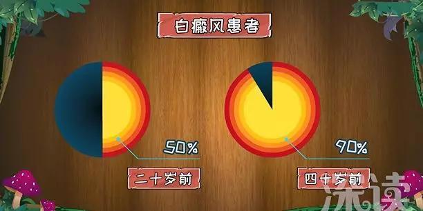 身家过亿的冯小刚，为什么身患白癜风多年却一直没有治好？
