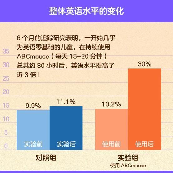 没弄懂这件事，我劝你千万别给娃报英语班