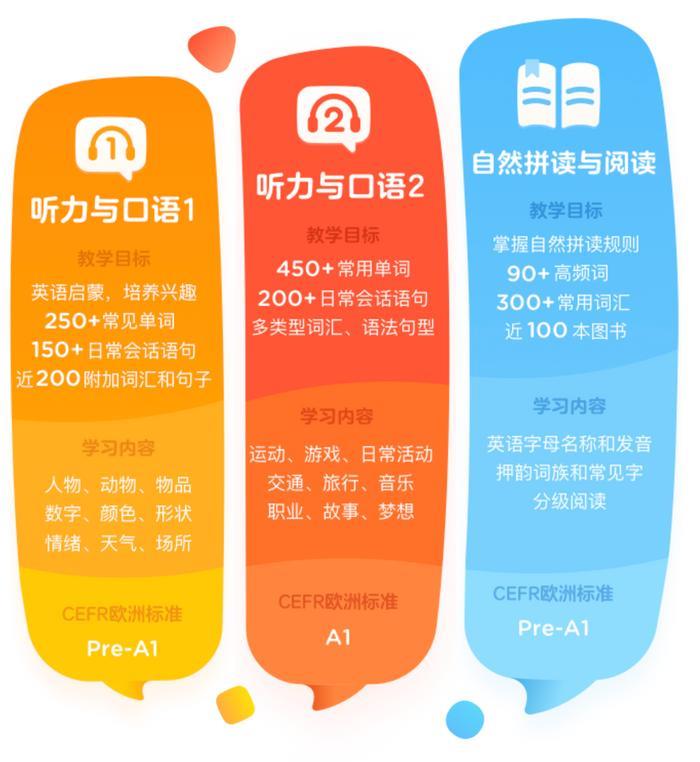 没弄懂这件事，我劝你千万别给娃报英语班
