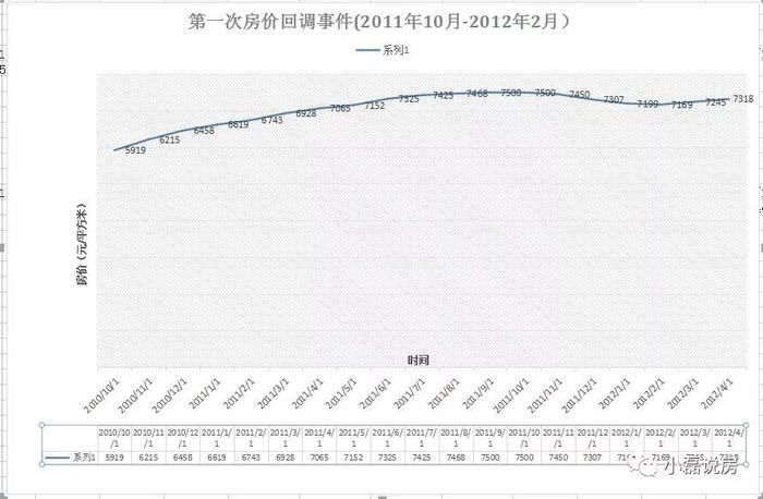 石家庄房价“八连跌”！二手房单价降千元，解密何时将“止跌”！