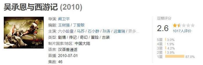 六小龄童被「黑」惨了，到底冤不冤？