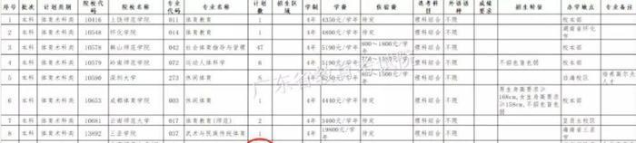 北师大珠海校区广东提档26人退档25人，校方和省考试院被诉