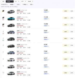 ​时代变了！小米SU7单月销量超奥迪A6L：仅次于奔驰E 宝马5系掉队