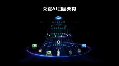 ​荣耀：隐形端侧AI领导者峥嵘渐露