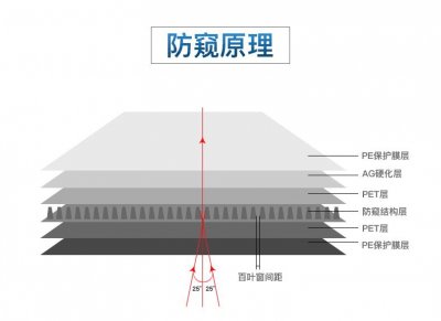​什么是防窥膜-防窥膜的结构原理及作用