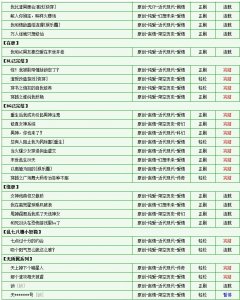 ​每天书荐｜男神，你也来了？男神陪我末世求生大作战